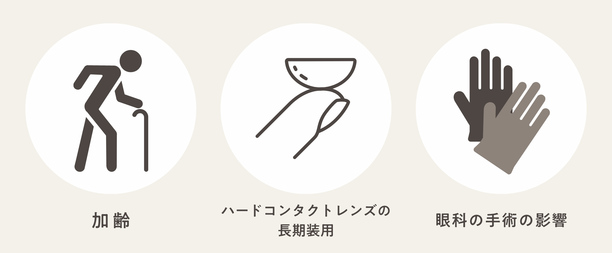 後天性眼瞼下垂の主な原因：加齢／ハードコンタクトレンズの長期装用／眼科の手術の影響